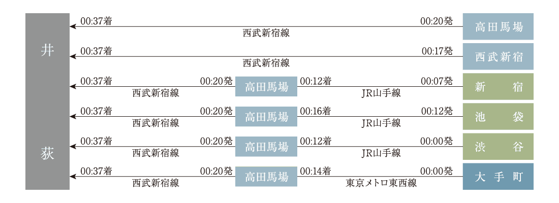 終電シミュレーション